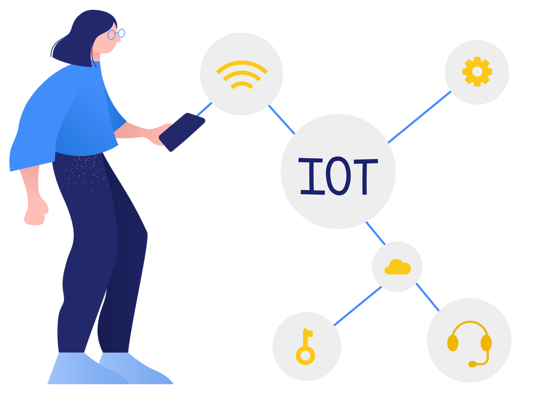 IoT - Woman using IoT concept