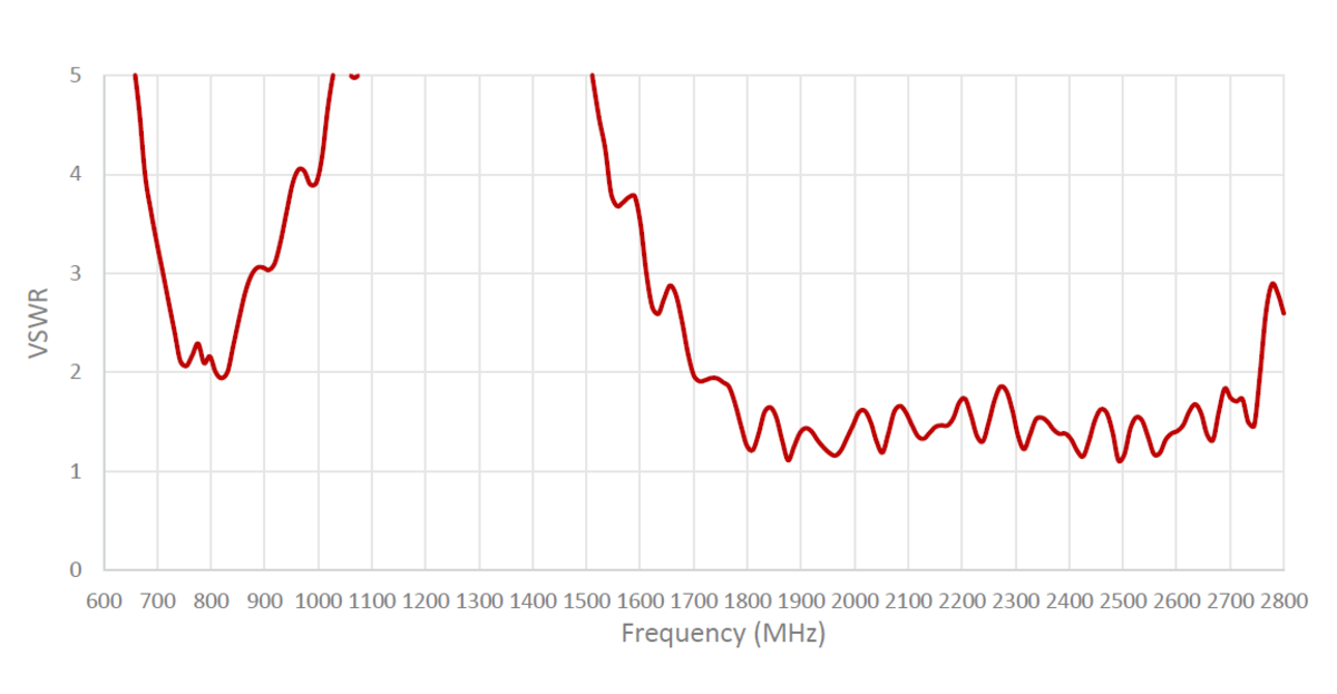 LTE-MAGM-3M-SMA_5-1.png
