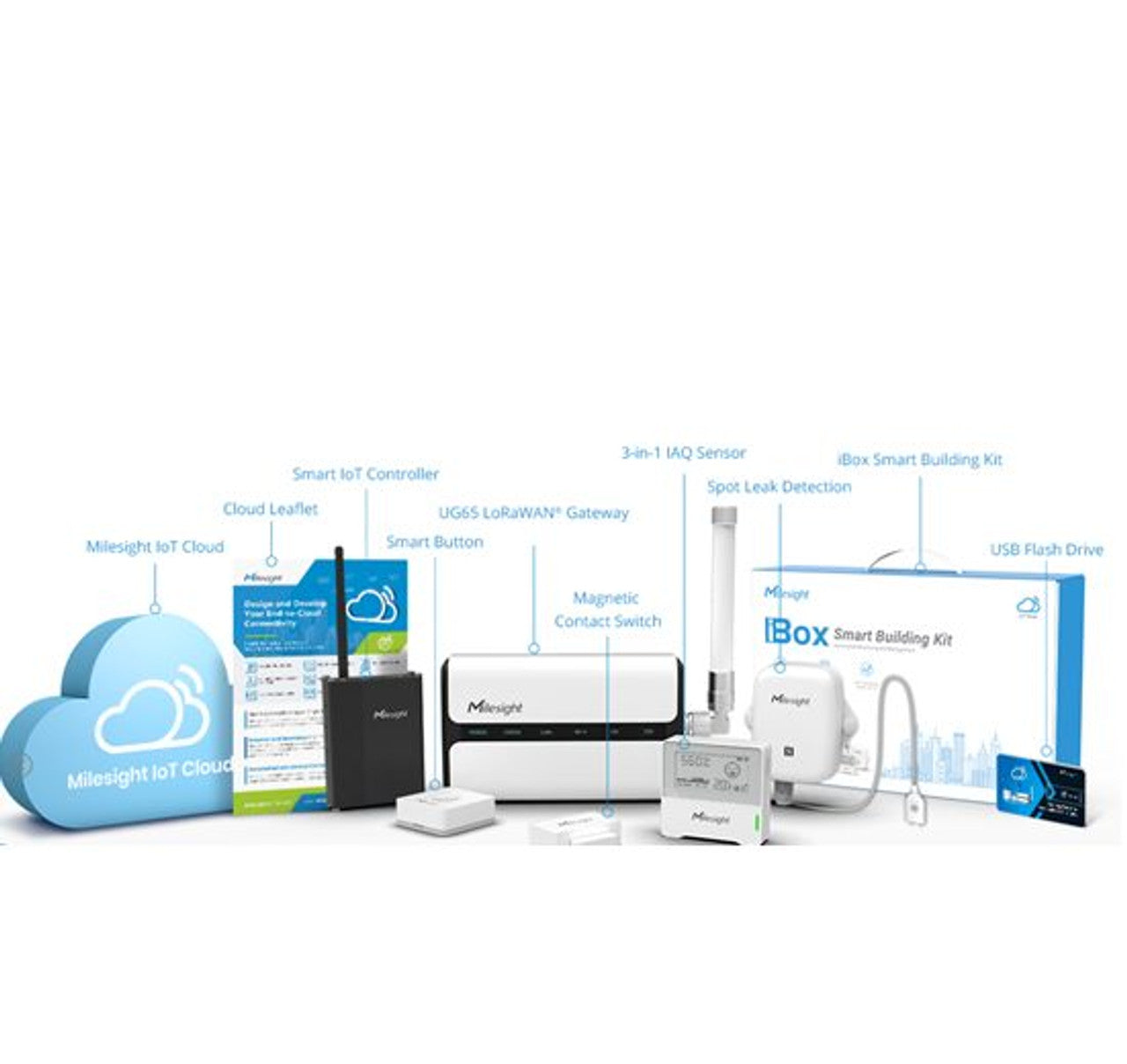 Milesight iBox Smart Building Kit