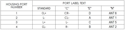 Andrew MLOC4 port marking diagram