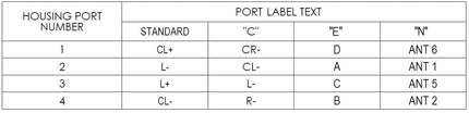 Andrew M-LOC4 multiport cable assembly port marking diagram