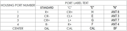 M-LOC5 multiport cluster port marking diagram