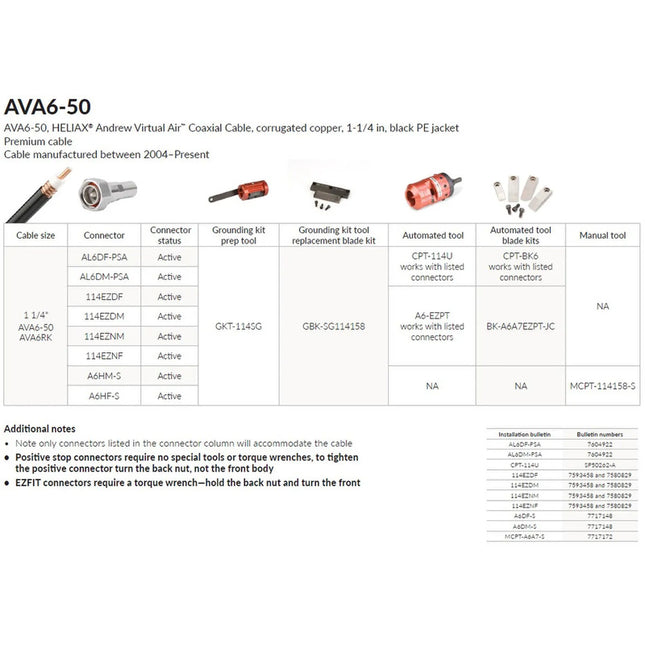 Commscope AVA6-50 Heliax Virtual Air Coaxial Cable, 1-1/4" - Per Metre