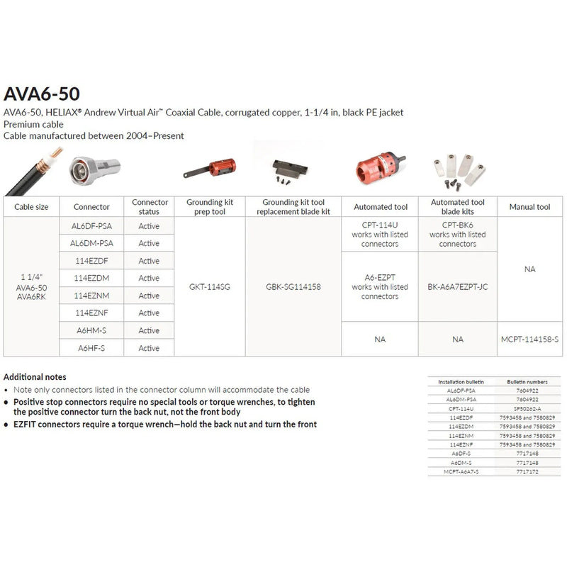 Commscope AVA6-50 Heliax Virtual Air Coaxial Cable, 1-1/4" - Per Metre