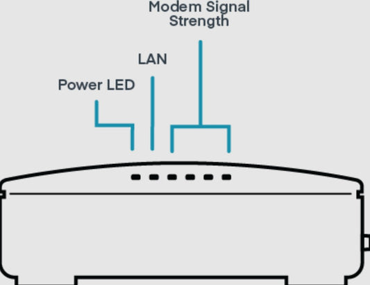 CradlePoint ARC CBA550 LTE Adapter - 2