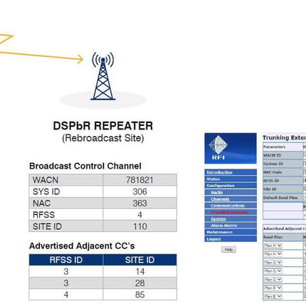Dspbr Rack RFI DSPbR P25 Network Trunking Extender Option – Techwave Store