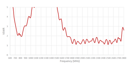 LTE-MAGM-3M-SMA_5-1.png
