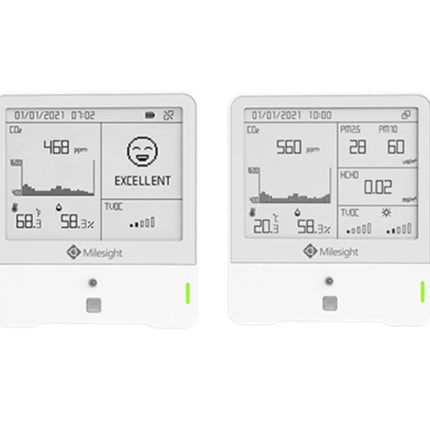 Milesight AM300 Sensor