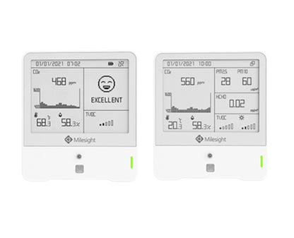 Milesight AM300 Sensor