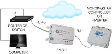 Morningstar EMC-1 MeterBus-EthernetÂ Converter
