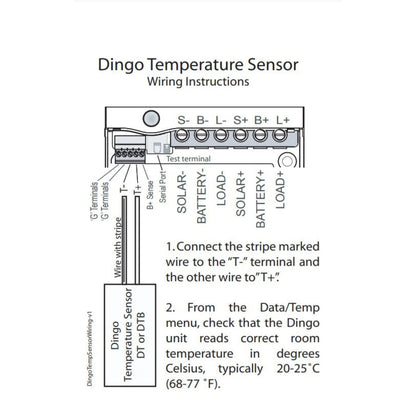 Plasmatronics_PLDT