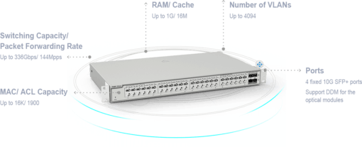 Ruijie-Reyee-RG-NBS3200-48-Port-Diagram-510x207-1-1.webp