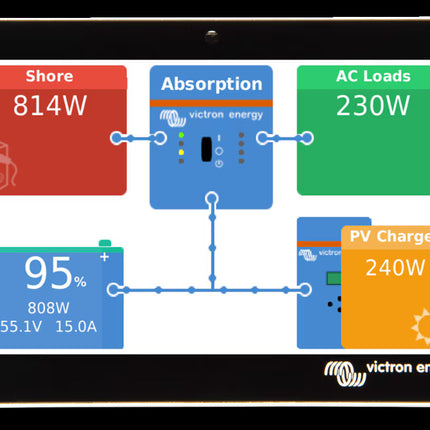 Victron GX Touch 50 Display